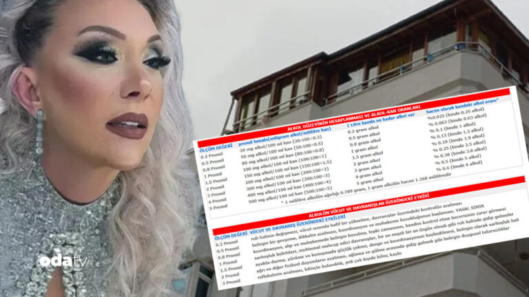 sarkici gullunun otopsi raporu cikti 9MxqBe7b