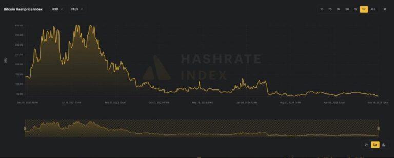 bitcoin-hashprice-falls-to-five-year-low-FFGdxFHu.jpg