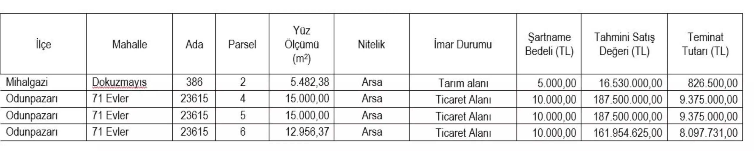 eskisehirde gayrimenkul satisi duyurusu OdiKHpz1.jpg